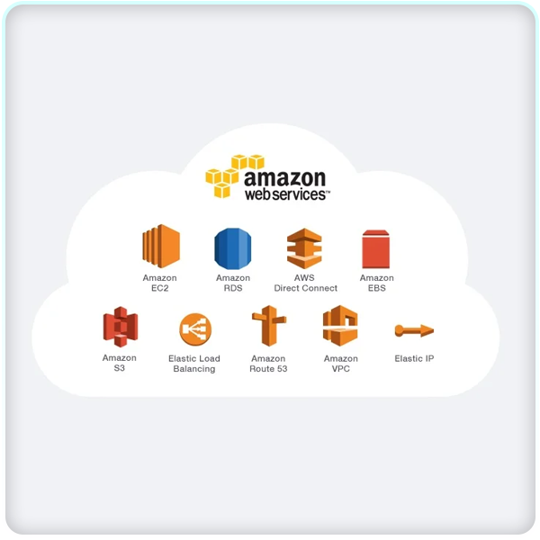 AWS Strengths