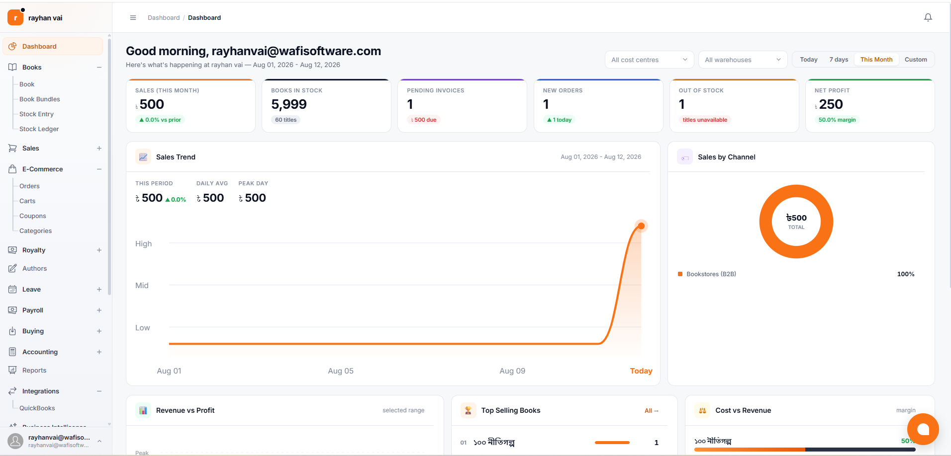 Full workspace overview with sales trend and channel breakdown