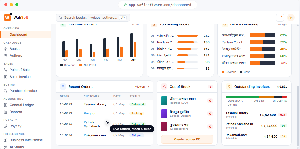Dashboard screen — revenue vs profit, top selling items, cost vs revenue
